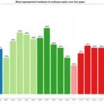 Nintendo Switch Dominates In Japan At End Of 2020 (Famitsu Charts)