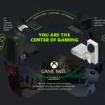 Xbox Gaming Coming to Even More Screens