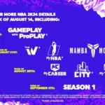 NBA 2K24: Ratings, Victor Wembanyama, Release & More