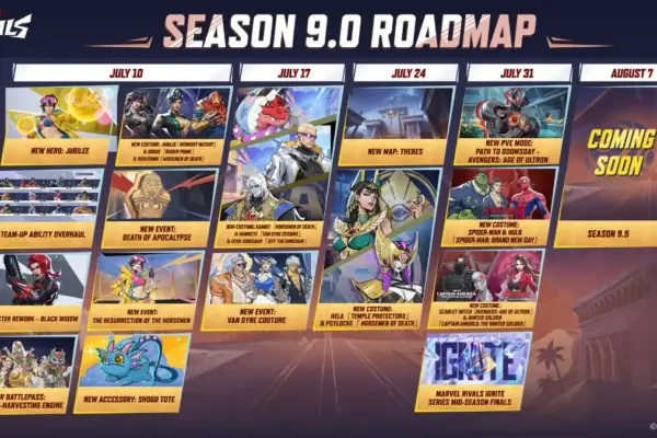 Marvel Rivals Season 9 Roadmap: Everything Revealed So Far